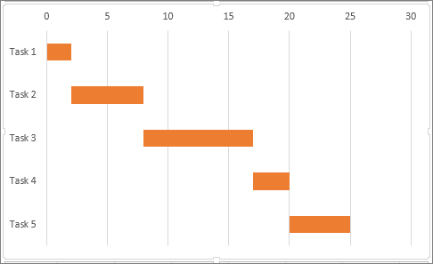 Sample simulated Gantt chart