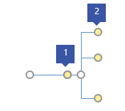 Multi-tree shape