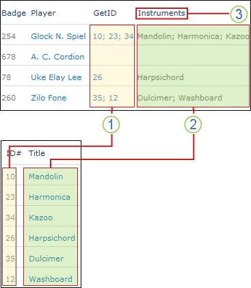 Lookup columns with multiple values