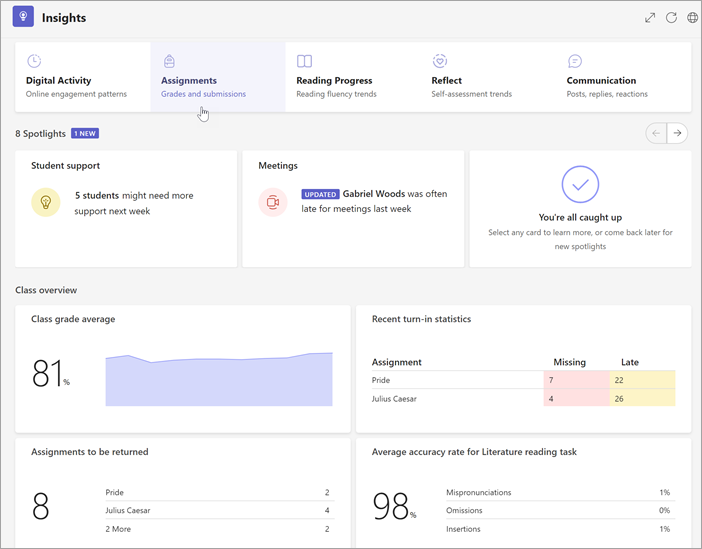 screenshot of the class overview page in insights, metrics and buttons to drill down for more detailed information are shown