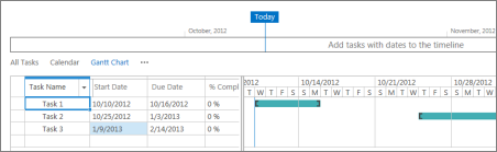 Gantt view