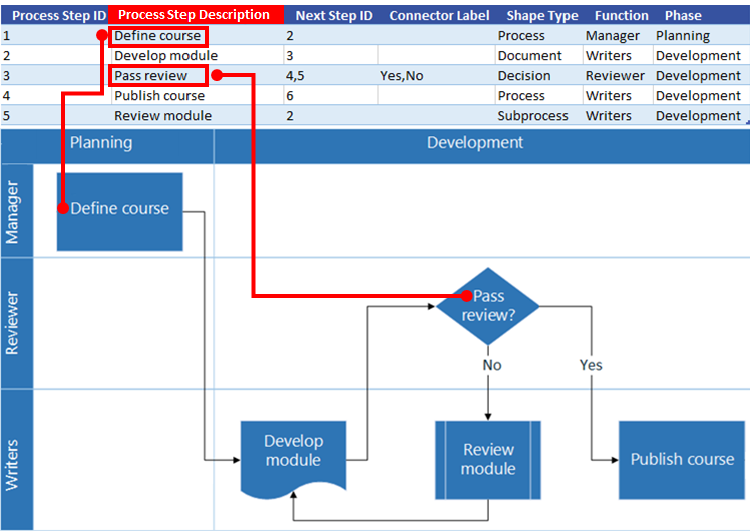 Excel Process Map interaction with Visio flow chart: Process Step Description