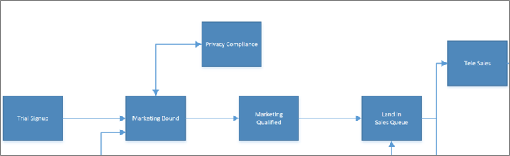 Sample Visio diagram