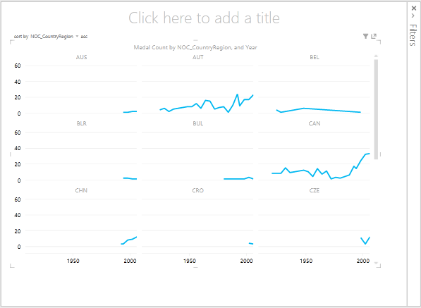 line multiples in Power View