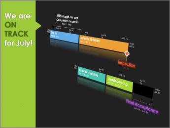 Project timeline formatted in PowerPoint