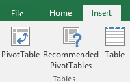 PivotTable