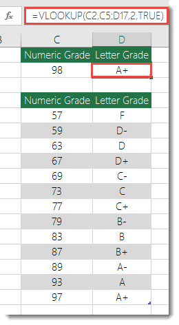 Formula in cell D2 is =VLOOKUP(C2,C5:D17,2,TRUE)