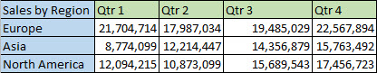 Regional data in rows