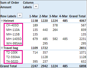 Default sort on Row Labels