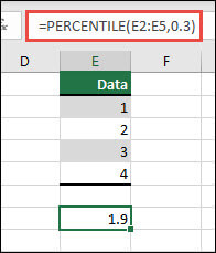 Excel PERCENTILE function to return the 30th percentile of a given range with =PERCENTILE(E2:E5,0.3).