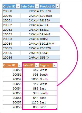 Merging two columns with another table