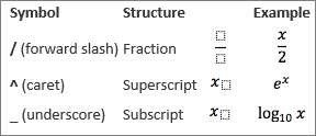 Symbols for an equation