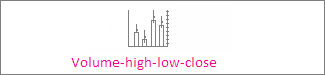 Volume-high-low-close stock chart