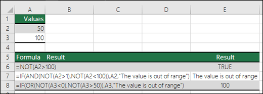 Examples of NOT with IF, AND and OR functions