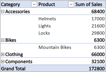 The Separate Column Layout form with the nested Row field in a distinct column