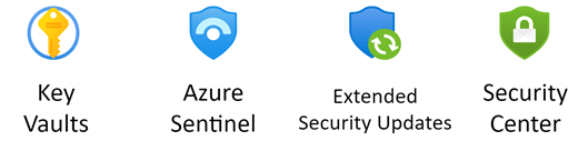 Azure Security stencil.