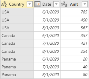 Pivot Column Result