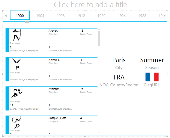 adding another visualization to the TILE BY container in Power View