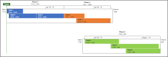 Multiple timelines with custom start and finish dates