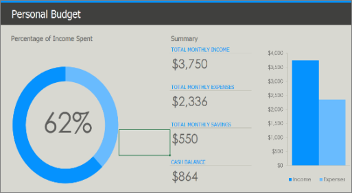 Old Personal budget Excel template with colors that are low contrast (blue and light blue on a gray background).