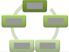 Continuous Cycle layout with Gradient Range - Accent 3