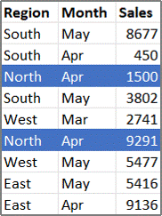 Example of PivotTable source data