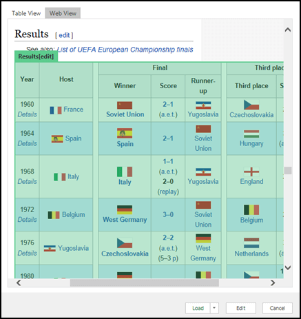 Power Query > From Web > Navigator > Web View