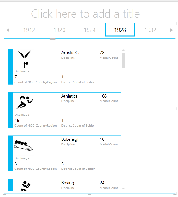 using the TILE BY feature in Power View