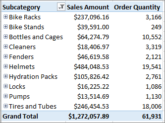 PivotTable showing items you drilled down to