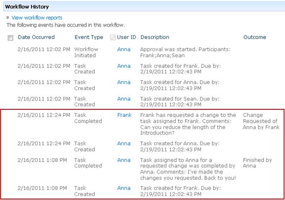 Workflow History showing actions from change request