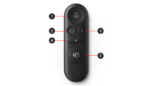 Shows callouts to identify features for Microsoft Presenter+.