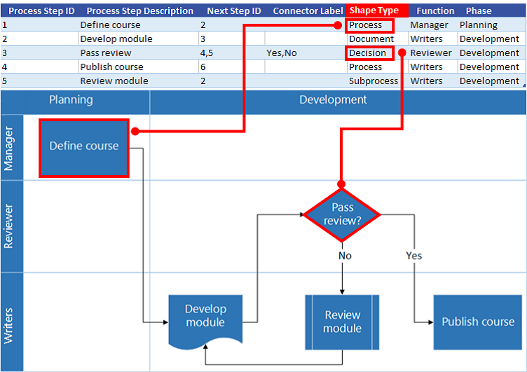 Excel Process Map interaction with Visio flow chart: Shape Type