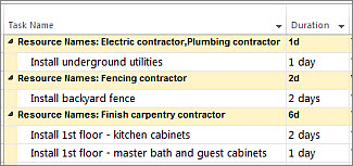 Image of tasks grouped by resource on a Gantt Chart