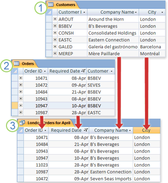 A query returning results from different tables