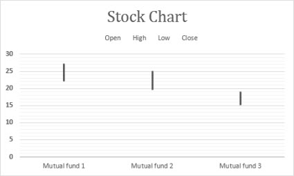 Stock chart