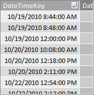 DateTimeKey column