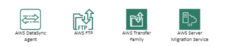 AWS Migration Transfer stencil.