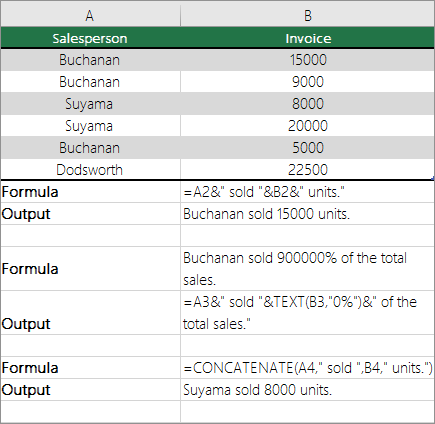 Examples pf combining text and numbers