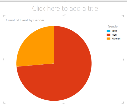 Power View pie chart