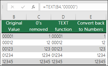 Examples of using TEXT to format leading zeros.  =TEXT(A2,"00000")