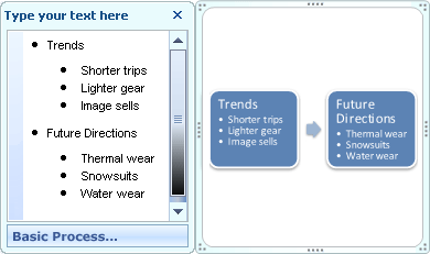 basic process smartart graphic showing bullets in text pane as bullets in shape.