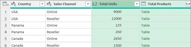 Sample data grouping procedures