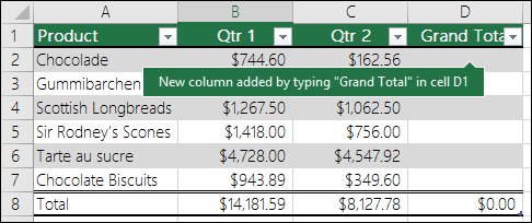 Add a new table column by typing in the empty column immediately to the right of an existing table