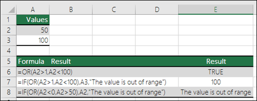 Examples of using the OR function with the IF function.