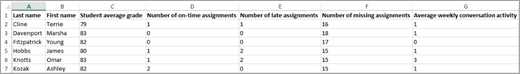 Exported data in Excel from Insights Grades report