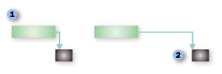 Before and after applying a constraint