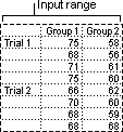 input range setup for anova tool