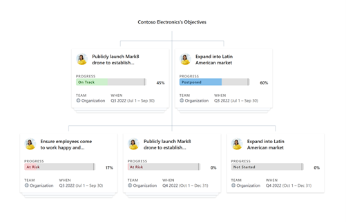 Screenshot of the chart view