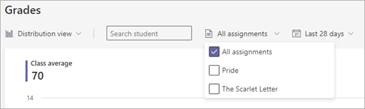 Screenshot of the grades activity data view in insights. Dropdown menus include student search box (type a name or click to view the roster) assignments, and timeframe