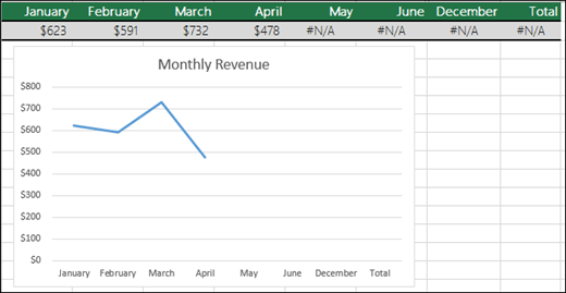 Example of a Line Chart not plotting #N/A values.